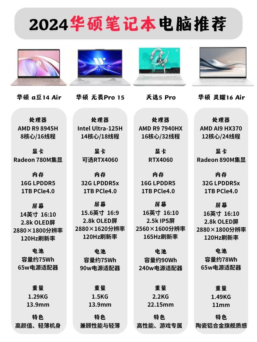 华硕笔记本配置大更新,到底哪款最值得入手? 第2张 华硕笔记本配置大更新,到底哪款最值得入手? 第2张