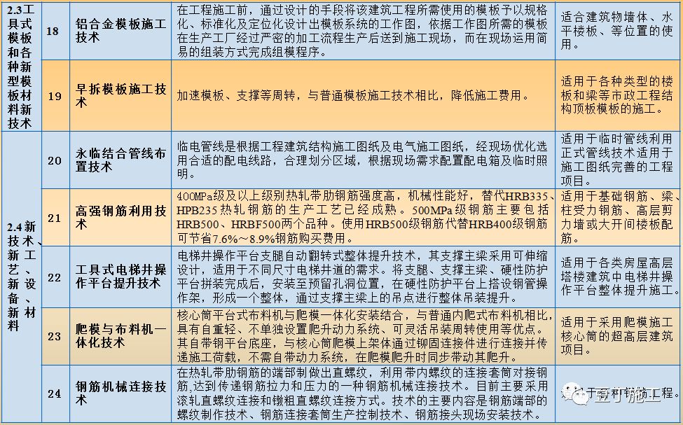 京工建料技开发有限公司的建筑材料技术到底有何过人之处? 第2张 京工建料技开发有限公司的建筑材料技术到底有何过人之处? 第2张