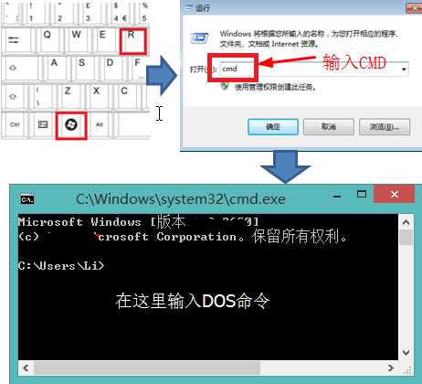 如何快速输入DOS命令?