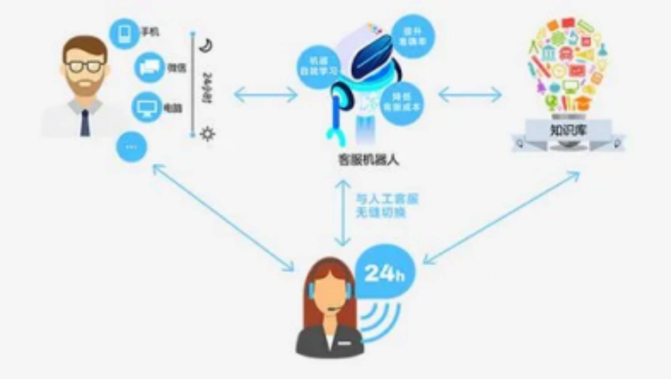 智能体问责Accountability是什么?智能体问责机制如何落实 第3张 智能体问责Accountability是什么?智能体问责机制如何落实 第3张