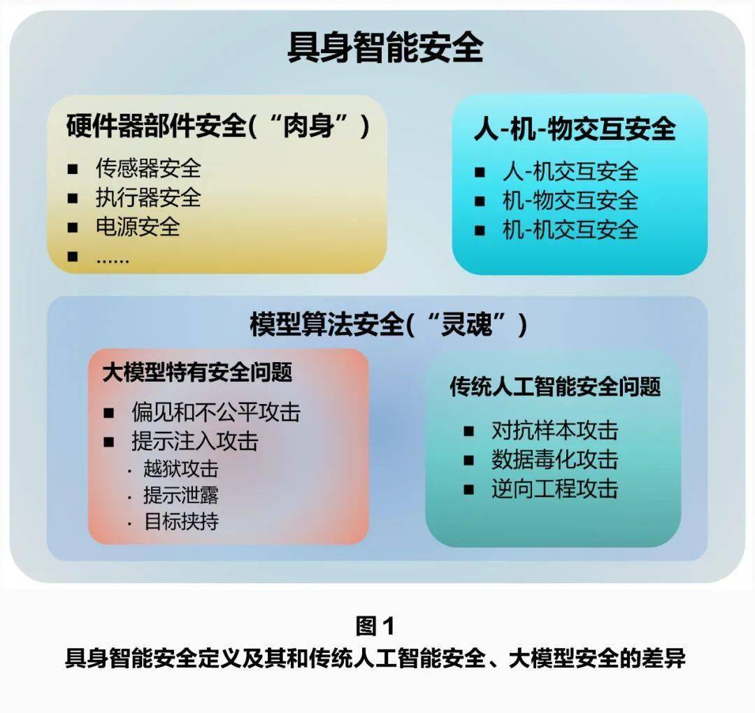 智能体安全Safety,智能体安全风险有哪些,智能体安全 第2张 智能体安全Safety,智能体安全风险有哪些,智能体安全 第2张