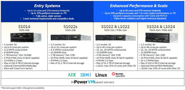 IBM 2U服务器性能如何?在市场竞争中表现如何? 第1张 IBM 2U服务器性能如何?在市场竞争中表现如何? 第1张