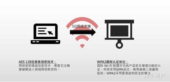 公用一台显示器时,两个主机同时使用,是否存在安全隐患?如何确保数据安全与隐私保护? 第1张 公用一台显示器时,两个主机同时使用,是否存在安全隐患?如何确保数据安全与隐私保护? 第1张