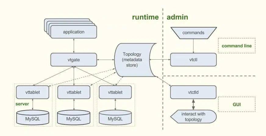 视频文件在数据库中存储的最佳实践和注意事项是什么? 第2张 视频文件在数据库中存储的最佳实践和注意事项是什么? 第2张