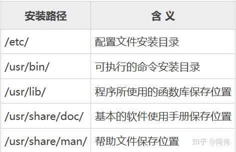 linux 编译如何卸载 第2张