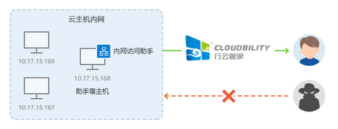 百度虚拟主机访问步骤详解?如何轻松登录与管理? 第1张 百度虚拟主机访问步骤详解?如何轻松登录与管理? 第1张