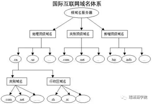 cl域名究竟属于哪个国家的互联网管理体系? 第2张 cl域名究竟属于哪个国家的互联网管理体系? 第2张