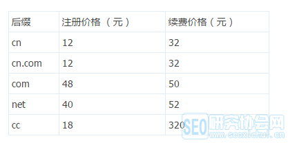 cn域名与com域名续费成本比较，哪个更贵之谜揭晓？