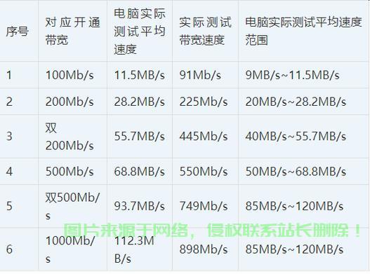 服务器带宽如何计算