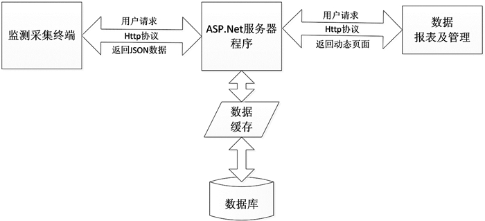 服务器操作系统框架有哪些关键组成部分和特点? 第1张 服务器操作系统框架有哪些关键组成部分和特点? 第1张