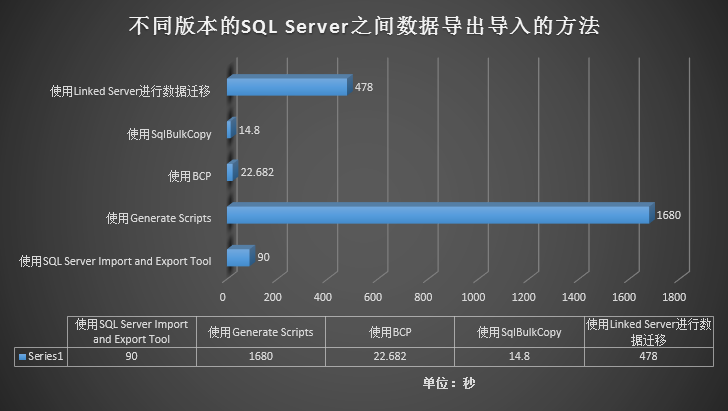 SQL数据库上传方法详细解析,新手如何轻松实现数据导入? 第1张 SQL数据库上传方法详细解析,新手如何轻松实现数据导入? 第1张