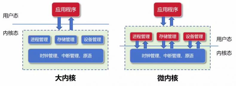 服务器操作系统框架有哪些关键组成部分和特点? 第3张 服务器操作系统框架有哪些关键组成部分和特点? 第3张