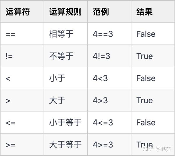 java里的不等于符号怎么打 第2张 java里的不等于符号怎么打 第2张