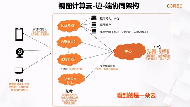 服务器为何能兼容多种计算节点刀片?技术揭秘背后的奥秘? 第1张 服务器为何能兼容多种计算节点刀片?技术揭秘背后的奥秘? 第1张