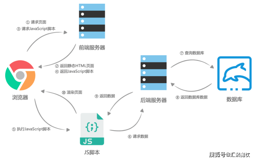 Web服务器如何优化视频播放体验,提升用户体验? 第1张 Web服务器如何优化视频播放体验,提升用户体验? 第1张