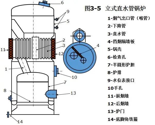 灌流式锅炉结构计算公式是什么?锅炉设计参数计算方法 第1张 灌流式锅炉结构计算公式是什么?锅炉设计参数计算方法 第1张
