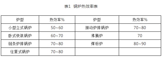 灌流式锅炉结构计算公式是什么?锅炉设计参数计算方法 第2张 灌流式锅炉结构计算公式是什么?锅炉设计参数计算方法 第2张