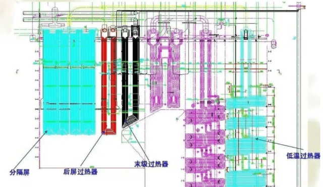 灌流式锅炉结构计算公式是什么?锅炉设计参数计算方法 第3张 灌流式锅炉结构计算公式是什么?锅炉设计参数计算方法 第3张