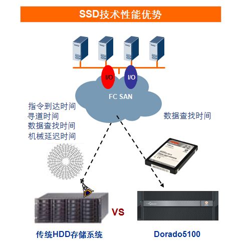 刀片服务器应用中,如何优化部署效率与成本控制? 第3张 刀片服务器应用中,如何优化部署效率与成本控制? 第3张