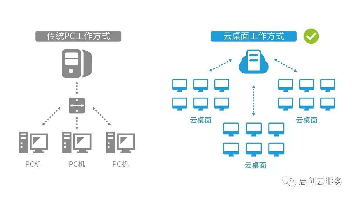 服务器改造云盘,是技术革新还是成本节约的陷阱? 第1张 服务器改造云盘,是技术革新还是成本节约的陷阱? 第1张