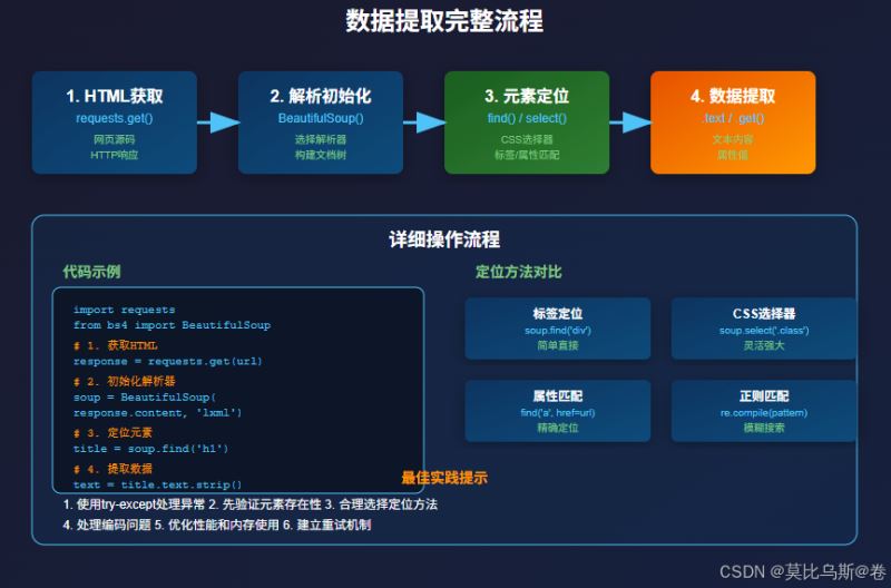 如何高效准确地从网页中提取并整合数据库所需的数据信息? 第2张 如何高效准确地从网页中提取并整合数据库所需的数据信息? 第2张