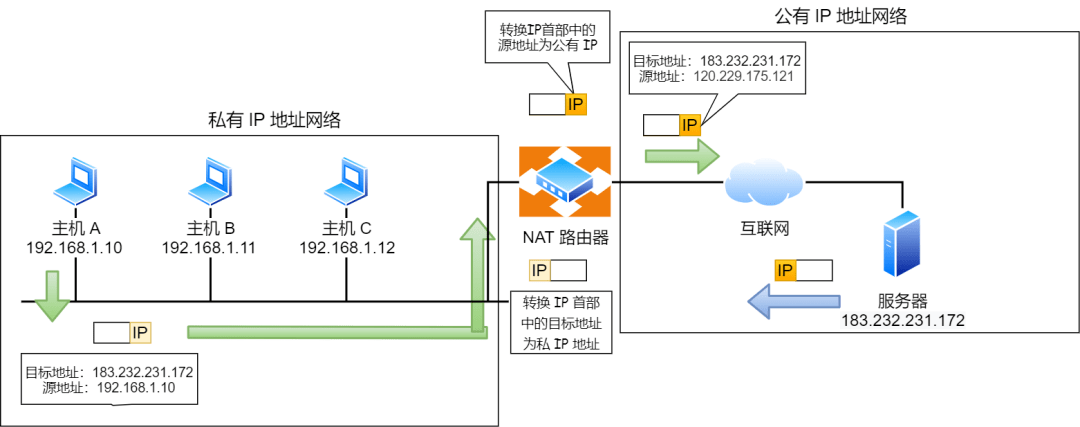 云虚拟主机为何无IPv6地址? 第2张 云虚拟主机为何无IPv6地址? 第2张