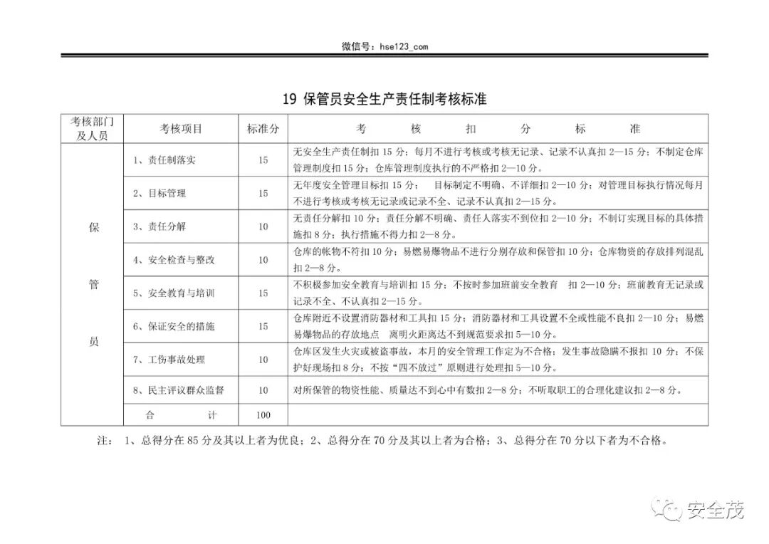 安全生产目标监测总经理如何有效落实责任？ 第1张