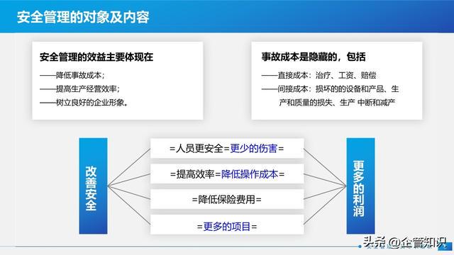 安全生产目标监测总经理如何有效落实责任？ 第2张