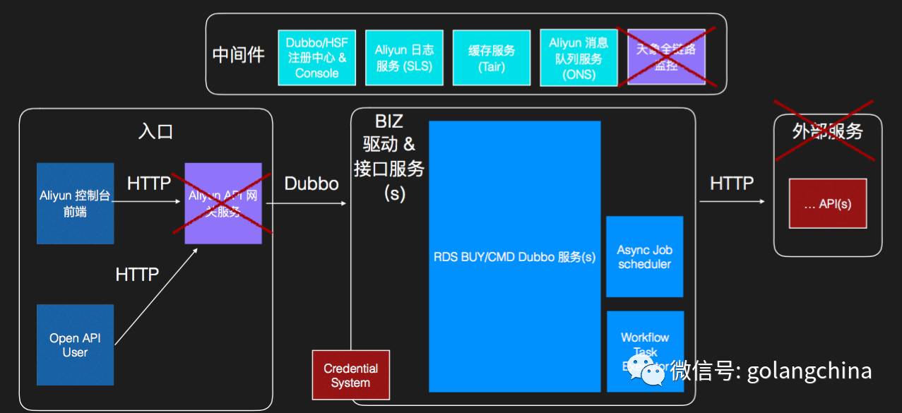 Go语言微服务器，如何构建高效、可扩展的微服务架构之谜？ 第2张