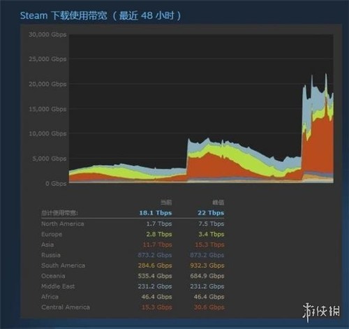 云南本地游戏服务器真的能解决延迟卡顿问题吗? 第3张 云南本地游戏服务器真的能解决延迟卡顿问题吗? 第3张