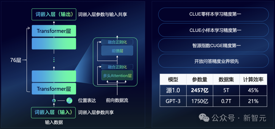 强氧驱动如何突破算力瓶颈? 第1张 强氧驱动如何突破算力瓶颈? 第1张
