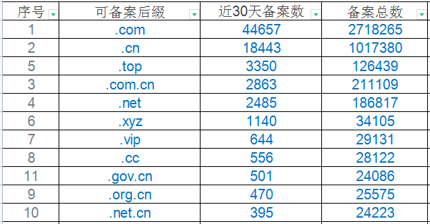 域名认证与备案优劣对比,究竟哪个更值得选择? 第2张 域名认证与备案优劣对比,究竟哪个更值得选择? 第2张