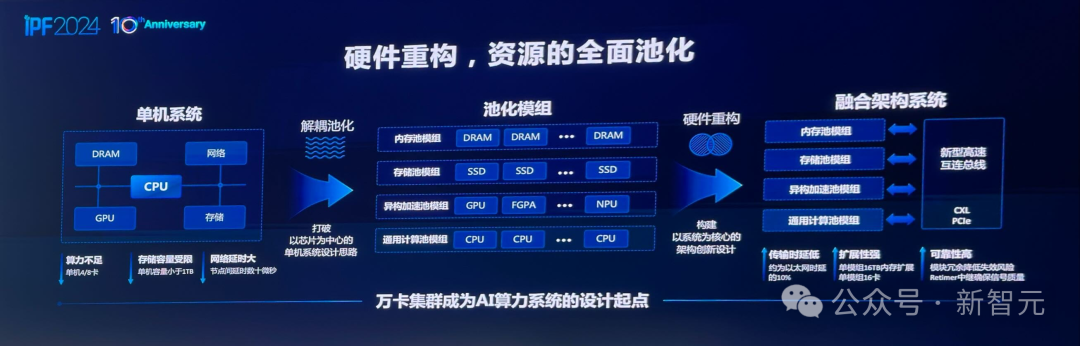 强氧驱动如何突破算力瓶颈? 第2张 强氧驱动如何突破算力瓶颈? 第2张