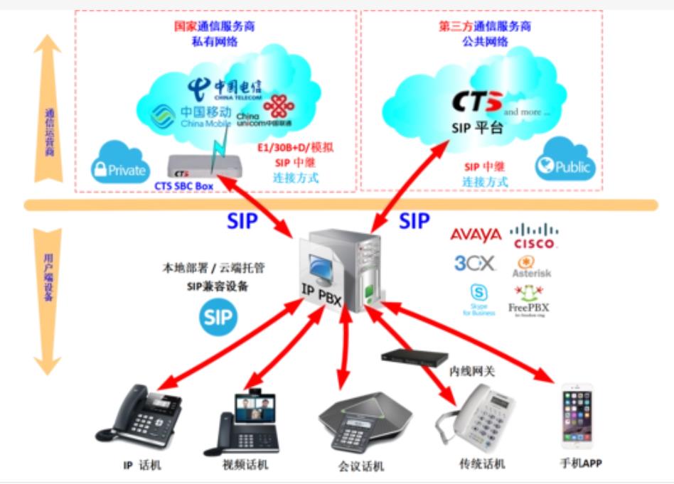 SIP网络电话服务器,如何实现高效稳定的通信体验? 第3张 SIP网络电话服务器,如何实现高效稳定的通信体验? 第3张