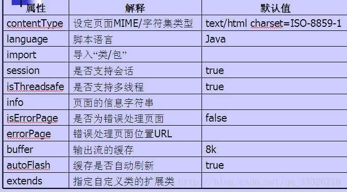 java ee 怎么使用