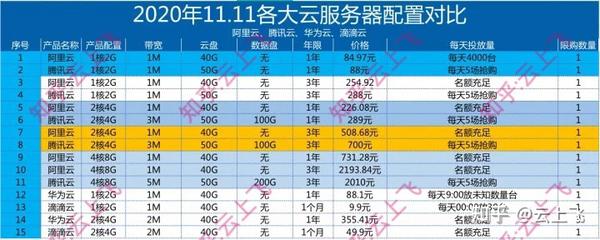 华中新用户云服务器1折是真的吗?云服务器租用价格 第2张 华中新用户云服务器1折是真的吗?云服务器租用价格 第2张