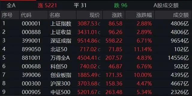 股票交易服务器卡顿怎么办? 第1张 股票交易服务器卡顿怎么办? 第1张