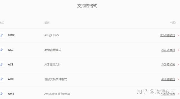 格式检测网站哪个好用?在线文件格式转换工具 第2张 格式检测网站哪个好用?在线文件格式转换工具 第2张