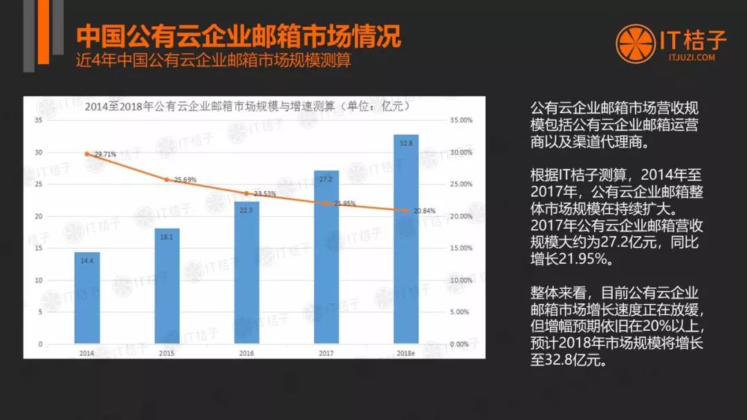 公有云调查问卷揭秘,企业公有云使用现状与趋势,你了解多少? 第2张 公有云调查问卷揭秘,企业公有云使用现状与趋势,你了解多少? 第2张