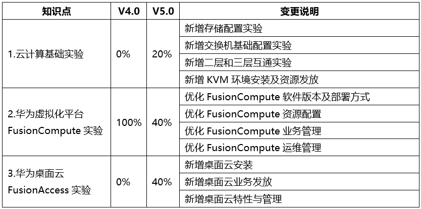 H3C CAS云计算平台从零开始配置,新手该注意哪些步骤? 第1张 H3C CAS云计算平台从零开始配置,新手该注意哪些步骤? 第1张