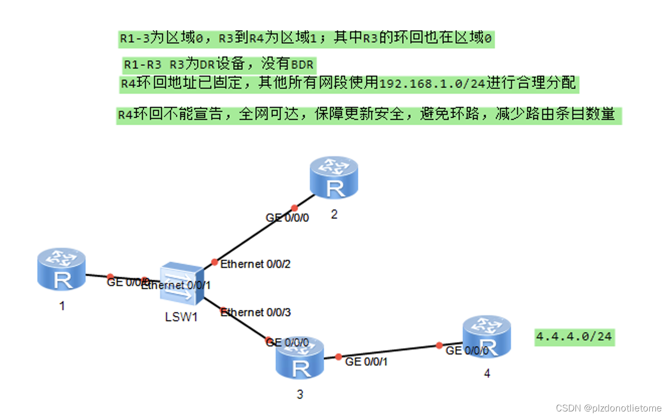 ospf的配置命令,配置ospf路由协议的步骤 第2张 ospf的配置命令,配置ospf路由协议的步骤 第2张