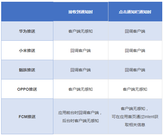 安卓push服务器为何如此关键?揭秘其在移动应用中的核心作用与优势。 第1张 安卓push服务器为何如此关键?揭秘其在移动应用中的核心作用与优势。 第1张