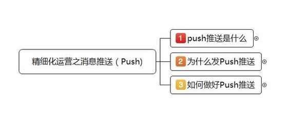 安卓push服务器为何如此关键?揭秘其在移动应用中的核心作用与优势。 第2张 安卓push服务器为何如此关键?揭秘其在移动应用中的核心作用与优势。 第2张