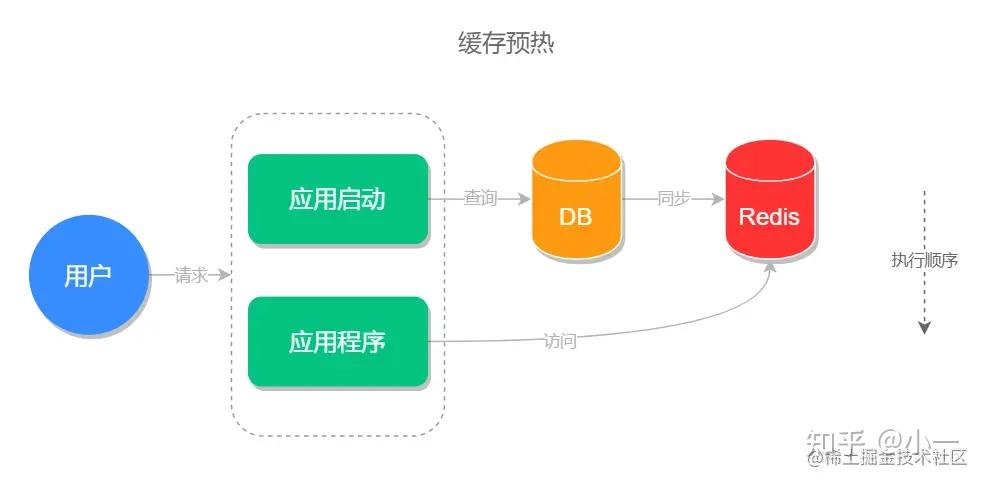 AngularJS如何实现Model缓存?缓存机制与优化技巧解析 第2张 AngularJS如何实现Model缓存?缓存机制与优化技巧解析 第2张