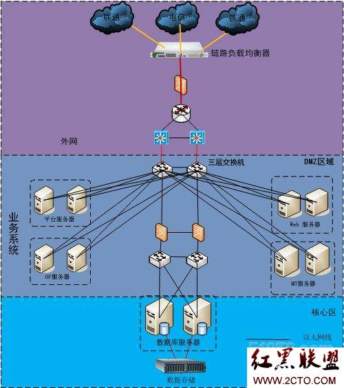radware配置教程,radware负载均衡配置 第3张 radware配置教程,radware负载均衡配置 第3张