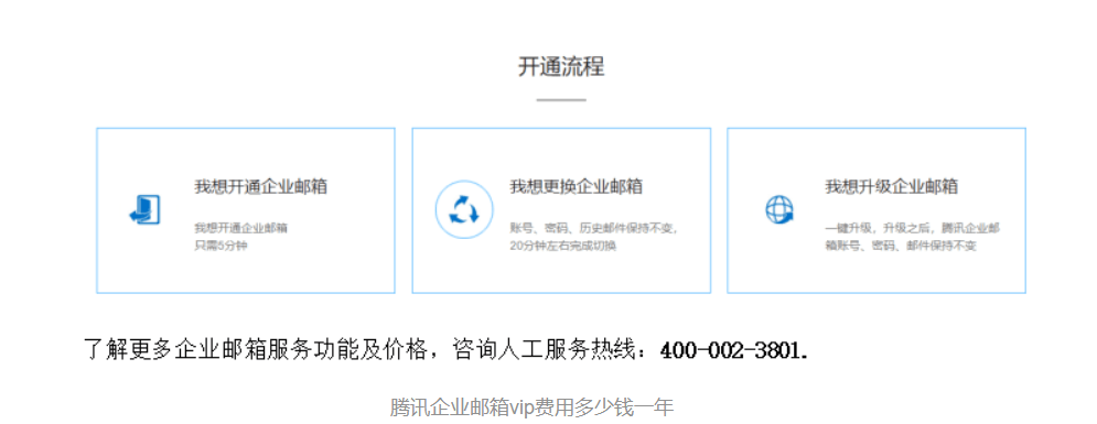 邮箱域名费用究竟归类于哪项企业运营成本?详细解析与归类疑问。 第3张 邮箱域名费用究竟归类于哪项企业运营成本?详细解析与归类疑问。 第3张
