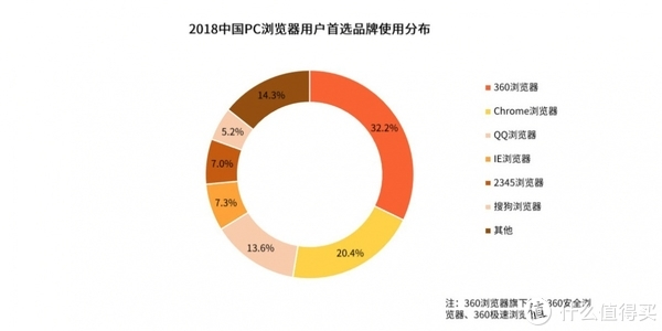 域名与浏览器如何抉择?两者使用体验对比,究竟谁更胜一筹? 第3张 域名与浏览器如何抉择?两者使用体验对比,究竟谁更胜一筹? 第3张