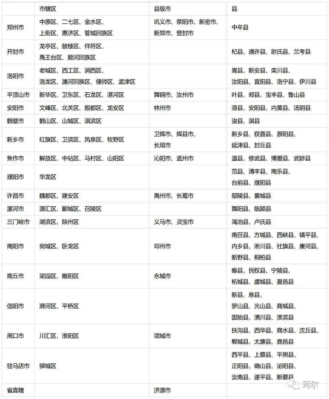 河南究竟包含哪些具体区域名称? 第3张 河南究竟包含哪些具体区域名称? 第3张