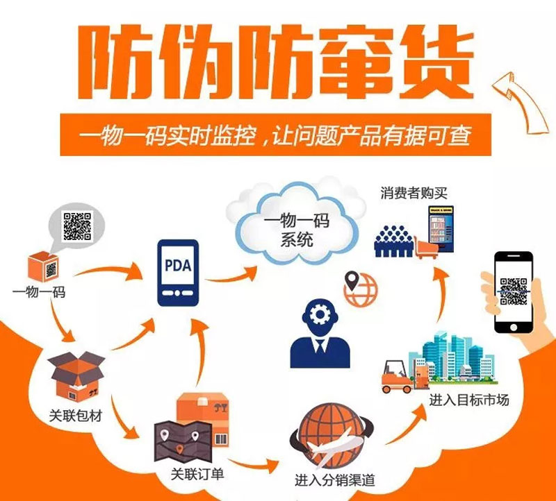 市面上众多品牌,究竟哪家地域名防窜货措施最有效? 第1张 市面上众多品牌,究竟哪家地域名防窜货措施最有效? 第1张