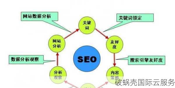 如何判断二级域名权重高低?哪种域名更有利于SEO优化? 第2张 如何判断二级域名权重高低?哪种域名更有利于SEO优化? 第2张